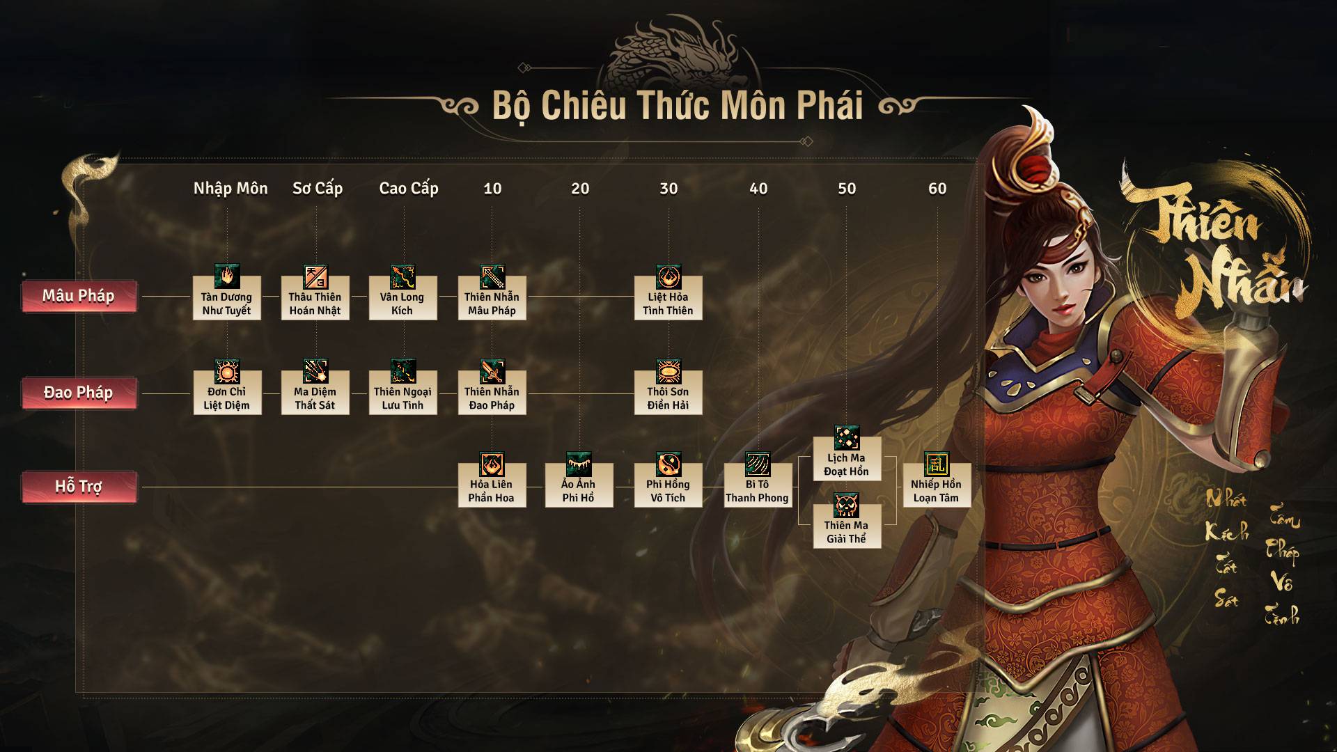 Thiên Nhẫn